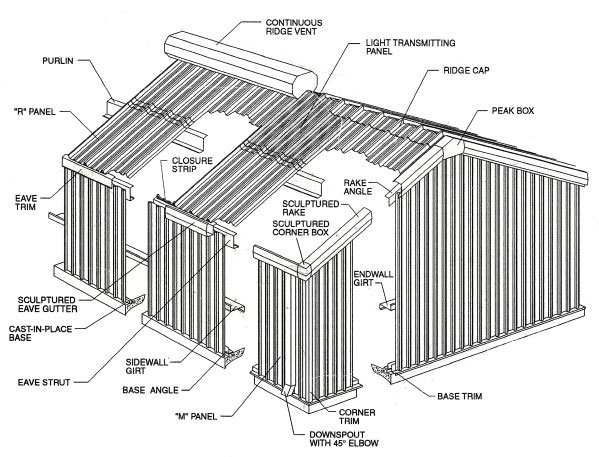 Cajun Sheet Metals custom metal buildings